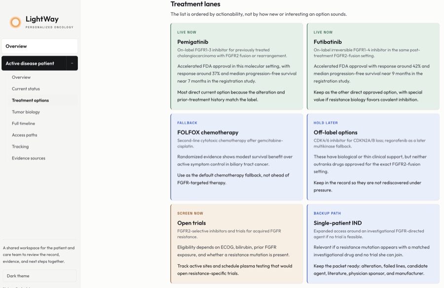 Treatment lanes preview in LightWay